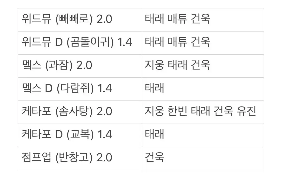 제베원 럭드 김지웅성한빈김태래석매튜김규빈박건욱한유진 위드뮤케타포점프업