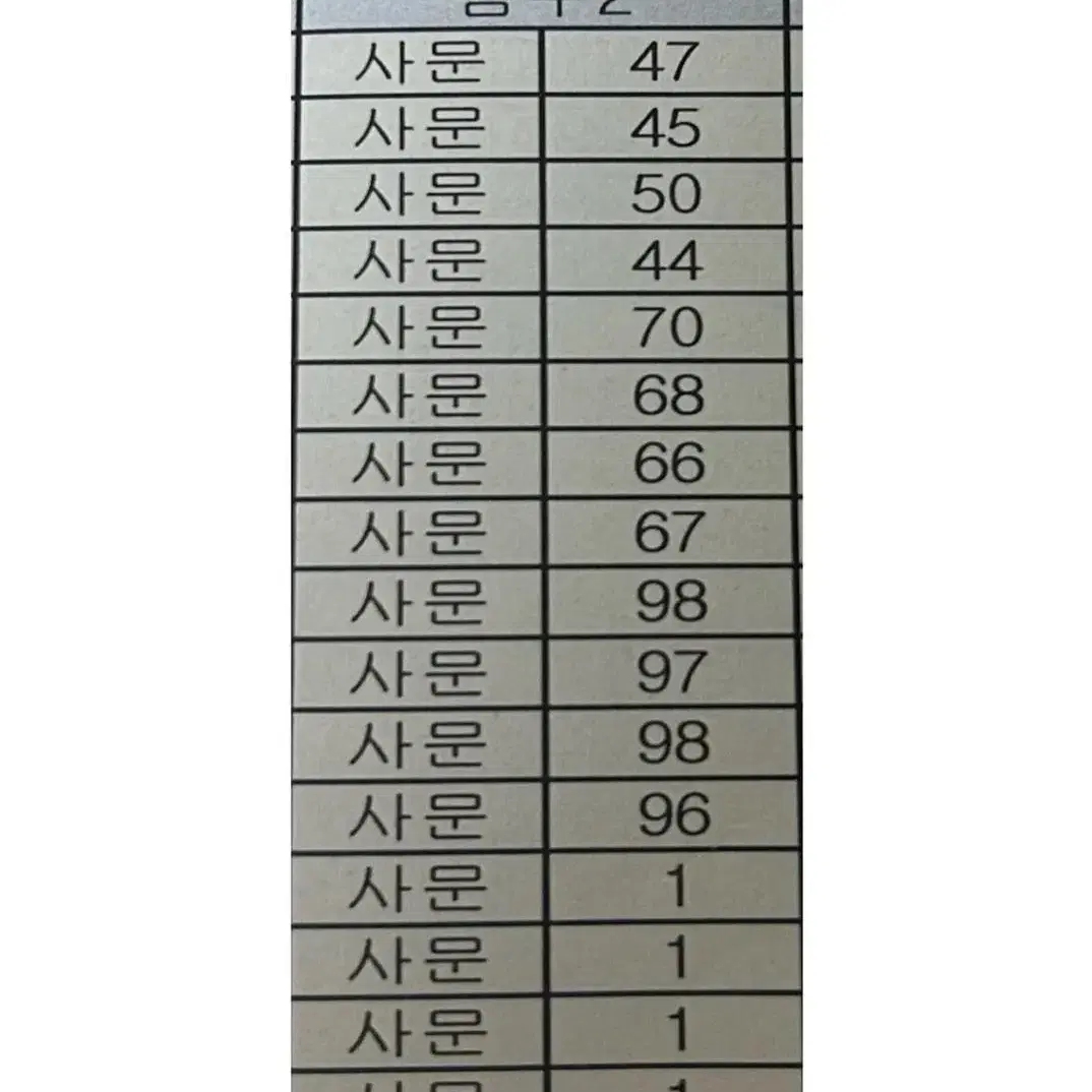 현역 모의고사, 내신 1등급 사회문화 사문 선지 필기 판매합니다!