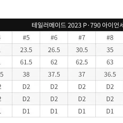 한국정품 테일러메이드 2023년 P790 아이언세트