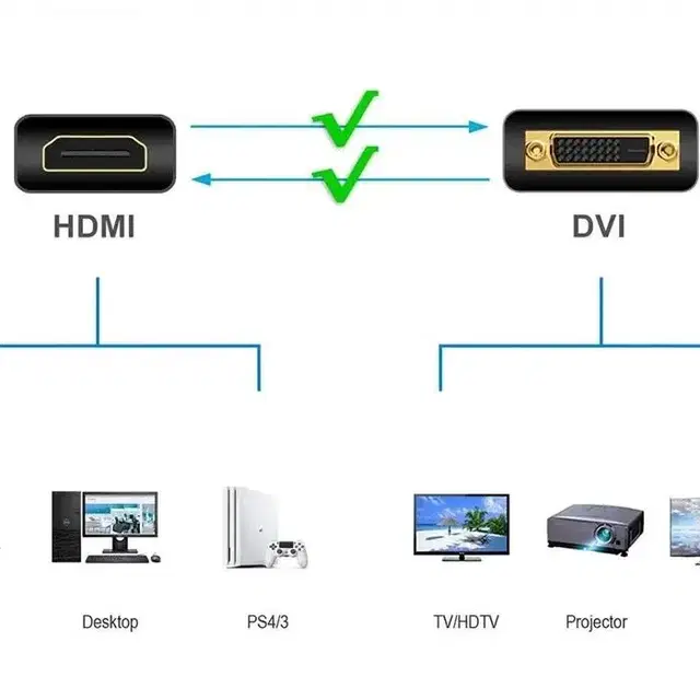 HDMI(수)-DVI(수) 케이블 양방향 호환 가능