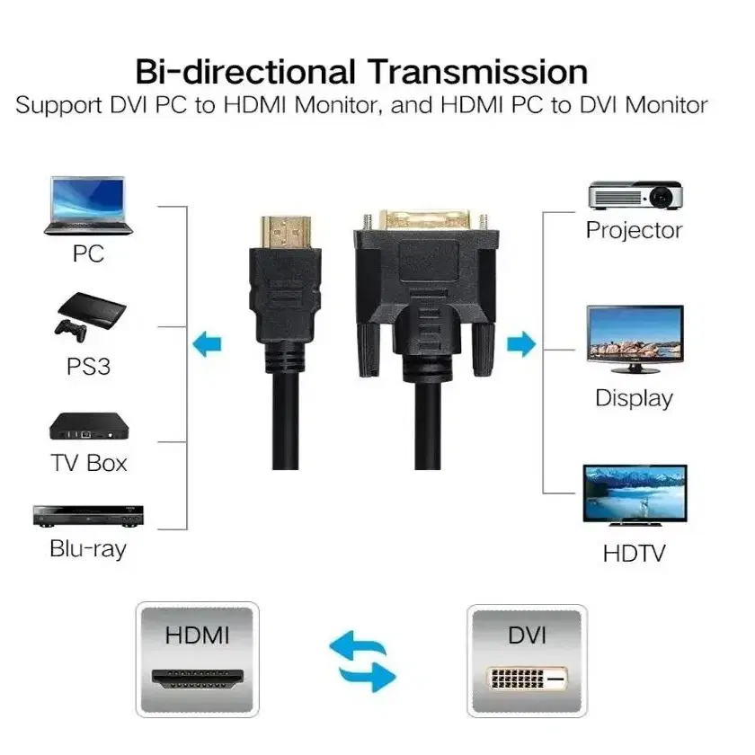 HDMI(수)-DVI(수) 케이블 양방향 호환 가능