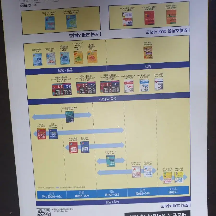 해커스토익 왕기초 rc+토익 6판 rc(무료배송)