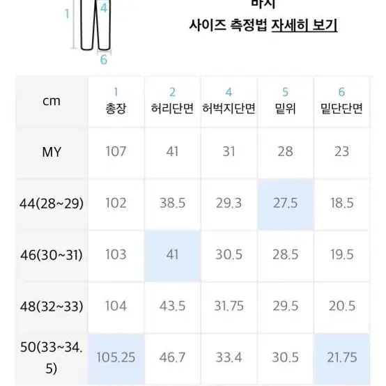 페이탈리즘 moderation indigo selvage denim 46