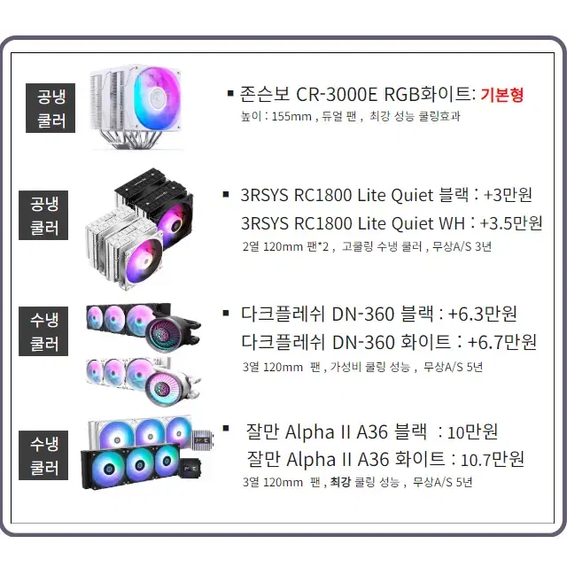 [최강성능] 13700KF 초고속 SSD 장착 게이밍컴퓨터 본체 조립PC