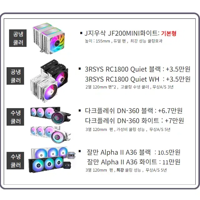 [최강성능] 7800X 3D 초고속 SSD  장착 게이밍컴퓨터 본체