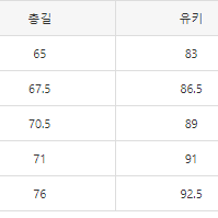 [해외] 베이프 에이프 나우 모크넥 후리스 23FW