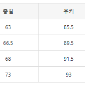 [해외] 베이프 에이프 하프집업 그라데이션 맨투맨 23FW