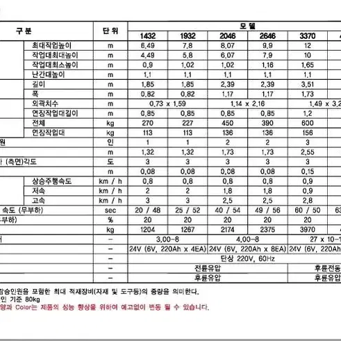 고소작업대 리프트 미사 SSL 4070