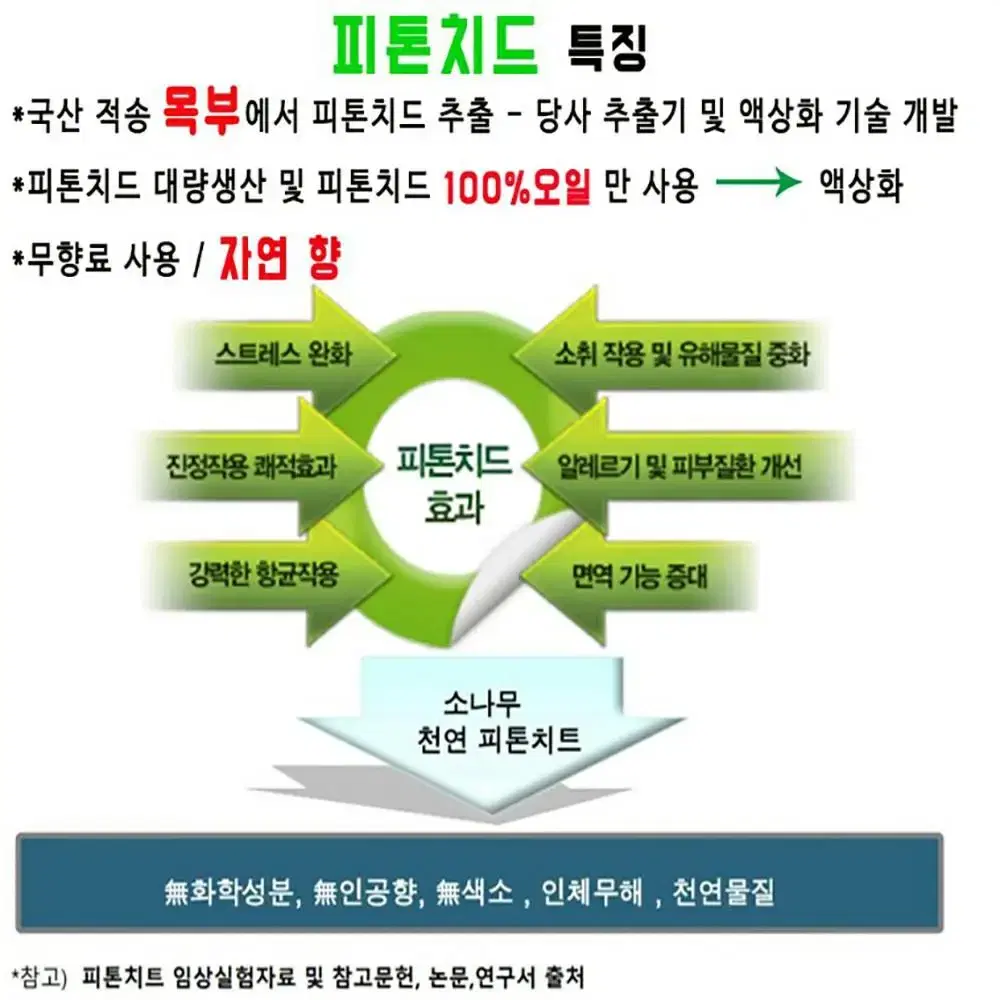 트리미엄보틀세트 보틀300ml&리필500ml X 10EA