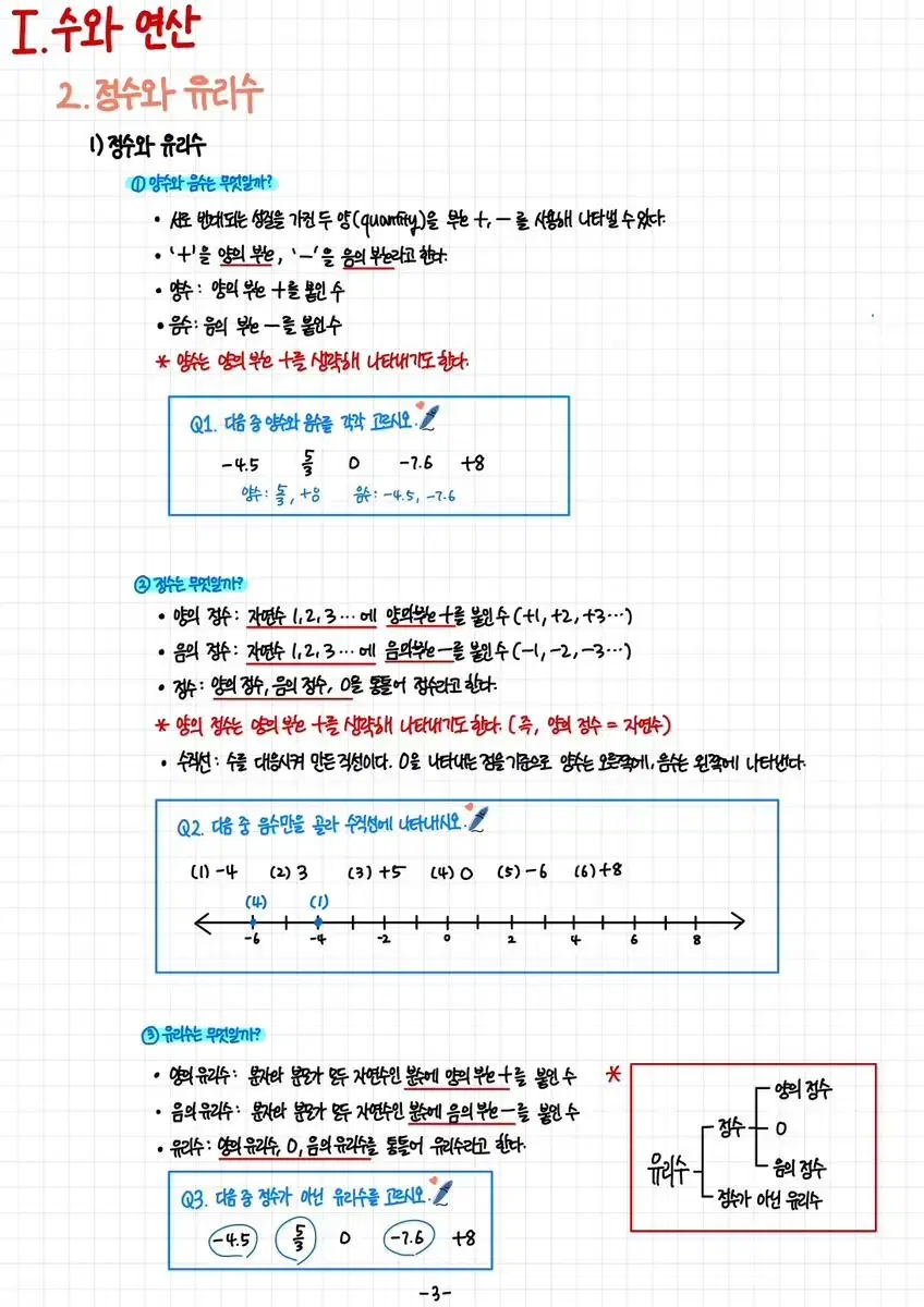 [새상품] 중학교 수학 개념정리입니다