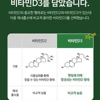 흡수율을 높인 리포좀 비티만D 칼마디부스트 60정