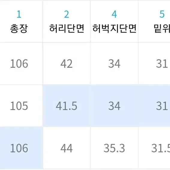 구매) 디미트리블랙 코듀로이 테이퍼드핏 팬츠 블랙 2사이즈 구매합니다.