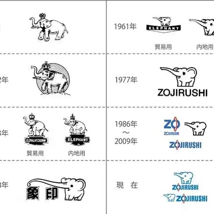 레트로 조지루시 코끼리표 보온 밥통