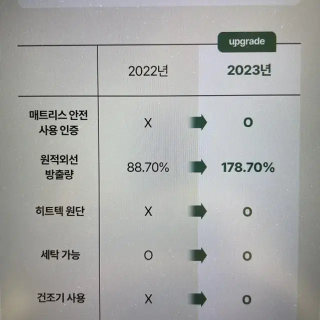 리빙바웃 탄소매트 카본매트 온열 전기 온잠매트 프리미엄 더블(퀸사이즈,좌