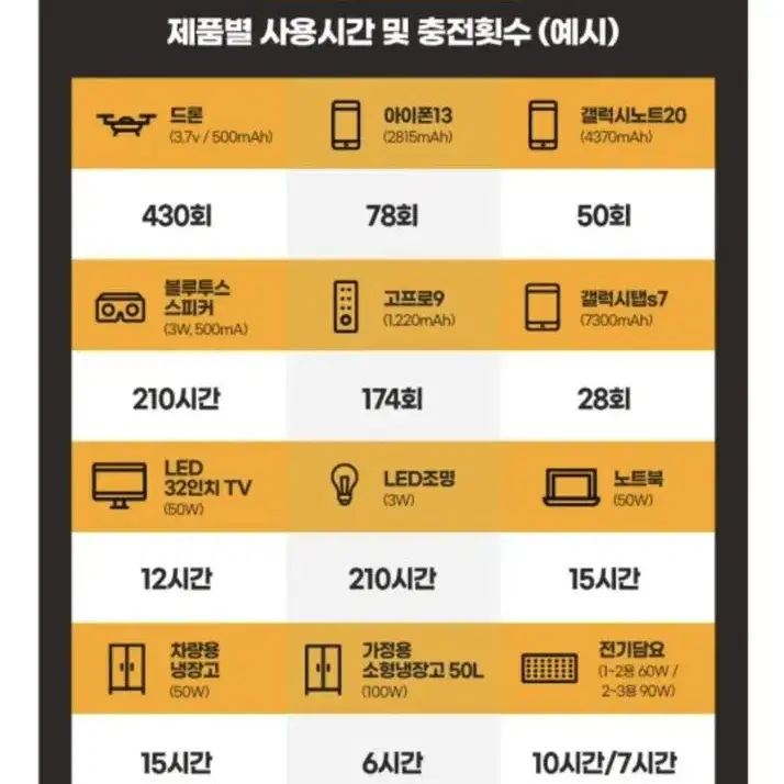 [미개봉 새상품] 캠핑용 배터리 788wh 220V 인버터 일체형