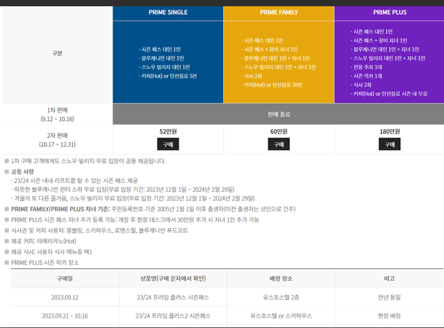 휘닉스파크 시즌권 판매