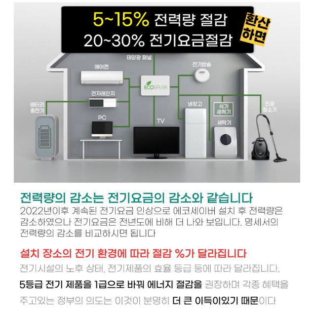 [새제품] 에코세이버/ 대용량 전기절감기/ 절전기