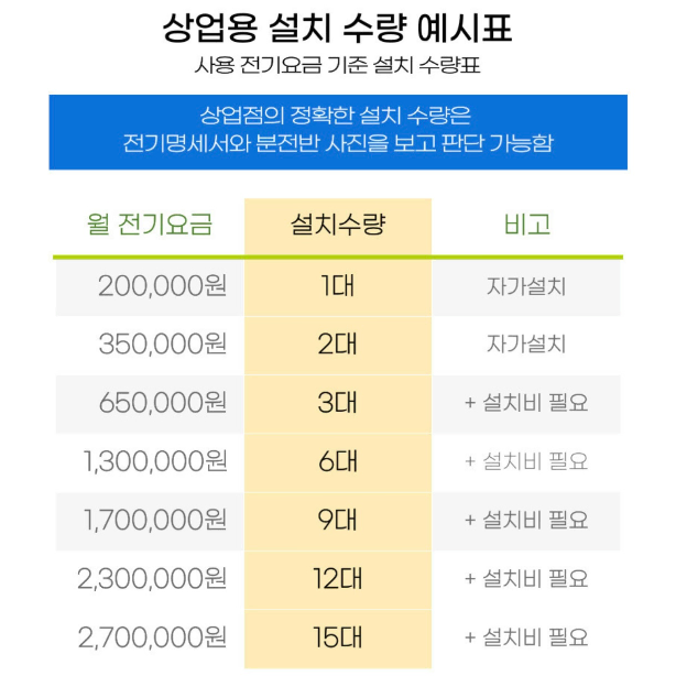 [새제품] 에코세이버/ 대용량 전기절감기/ 절전기