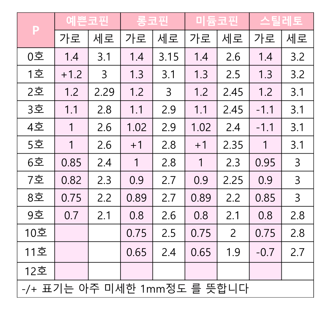 [수제네일팁] 오마카세 네일팁 / 키치네일 / 서진네일