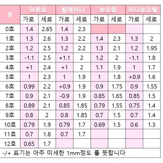 [수제네일팁] 오마카세 네일팁 / 키치네일 / 서진네일