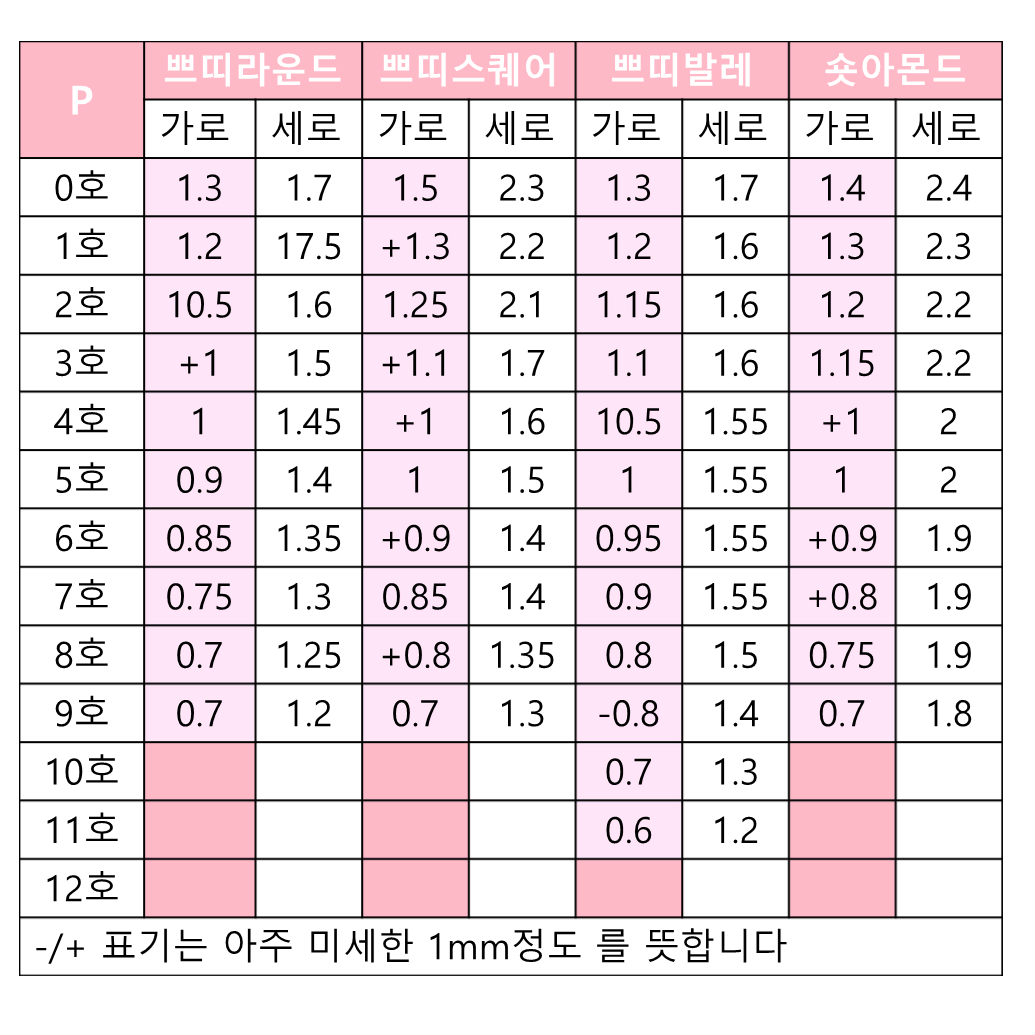 [수제네일팁] 오마카세 네일팁 / 키치네일 / 서진네일