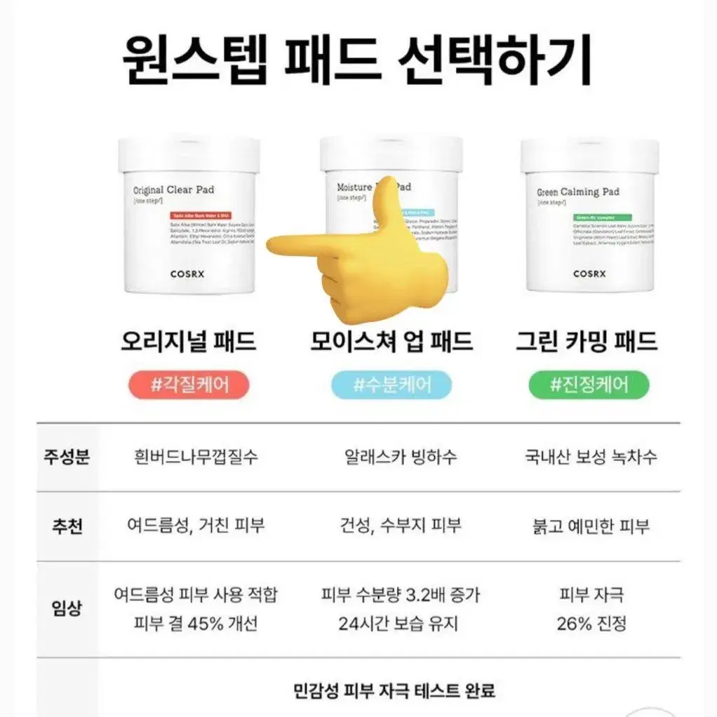 미개봉 코스알엑스 원스텝 패드 90매+리필15매(오리지널 각질 패드)