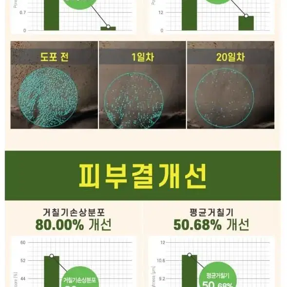 보톡스 크림 정제수0%6억 초고가원료 나노단위 역대급 모공 피부결 주름