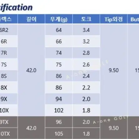 PRGR 용벤투스 블루 HB블랙 HB 유틸리티 샤프트