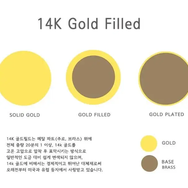 14k gold filled 믹스 볼 팔찌(무료배송)(남녀공용)