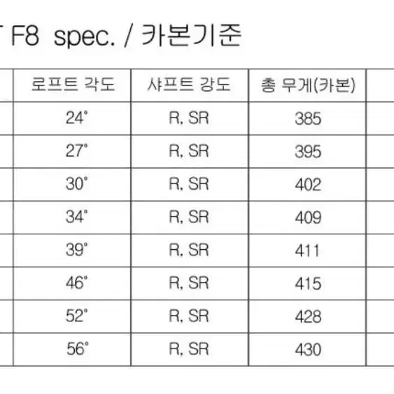 남자골프채풀세트 새것미개봉 골프채세트 그라파이트 남성골프채