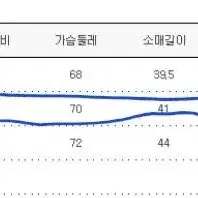 몽클레어키즈 정품 바디 퍼 5anni 최상