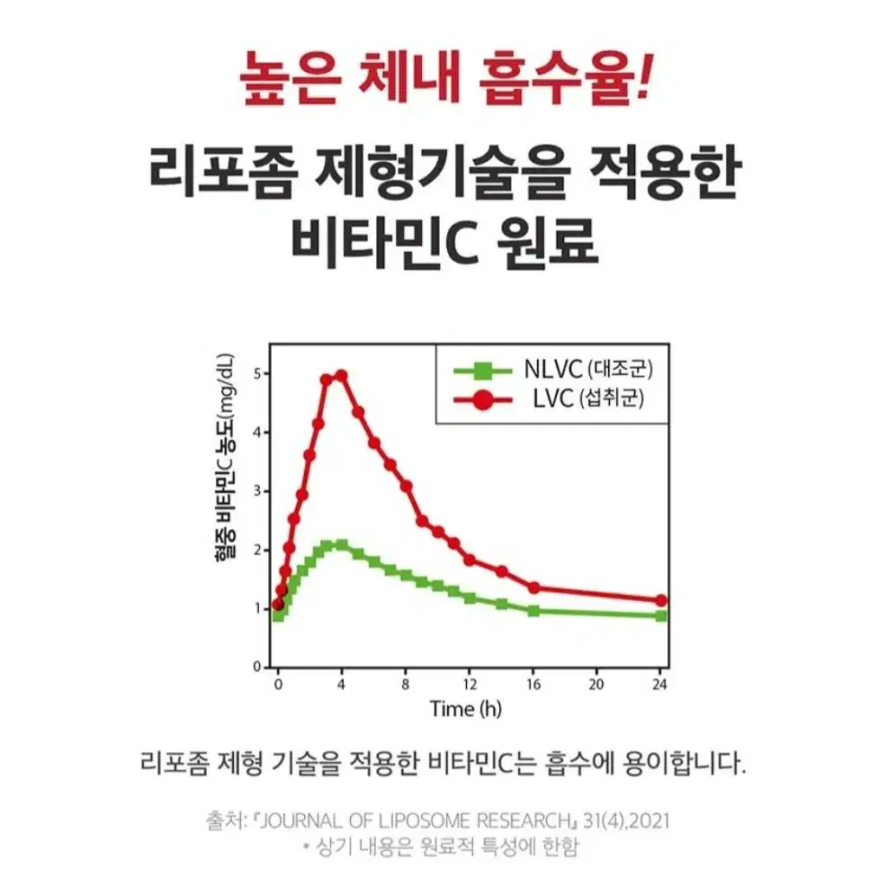 높은 흡수율 비타민씨 90정