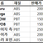 키캡 여러가지 판매합니다.