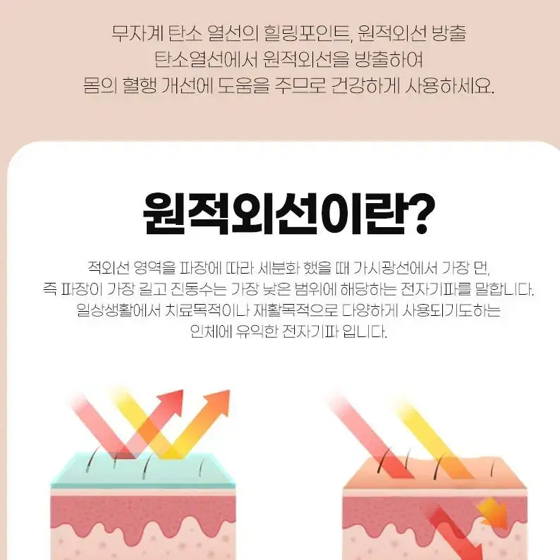 무료배송 싱글 사이즈 슈맥스 웨이브 탄소매트 전자파X