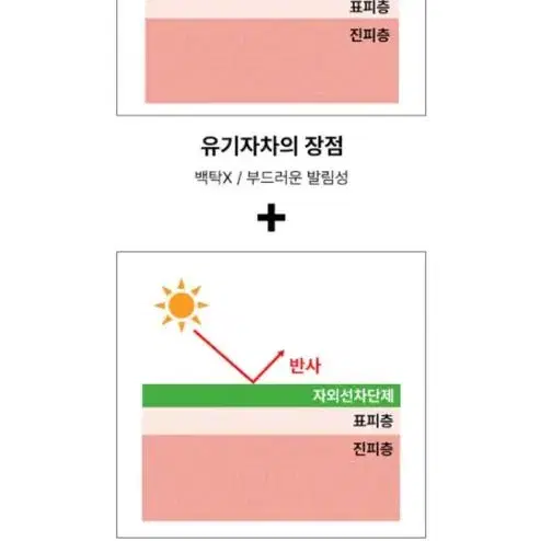 [미개봉] 코스알엑스 더 히알루론산3세럼