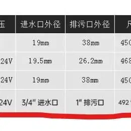 마린 변기 요트 화장실 모터 24v 수직 대형 시트