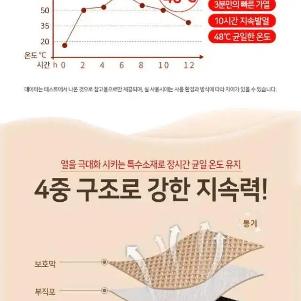 발열 신발 깔창 핫팩 (10개입)