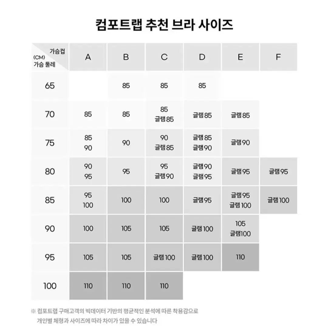 *새상품* 컴포트랩 렉시 브라렛 85 + 팬티90