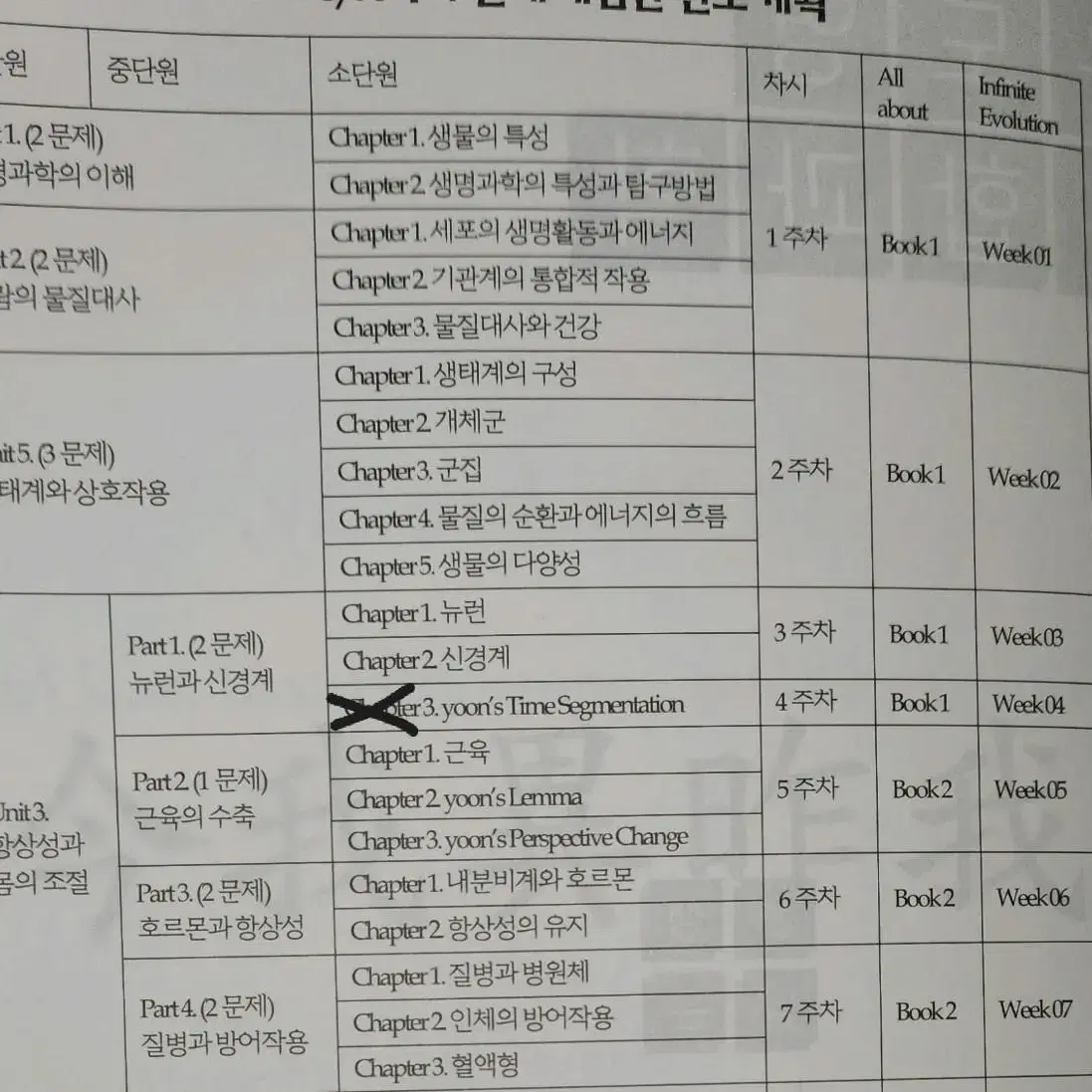 윤도영 인피니트 에볼루션 2024