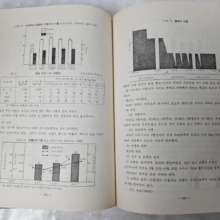 근대사 수집 자료 도서 박정희 대통령 새마을운동 농수산부 75년