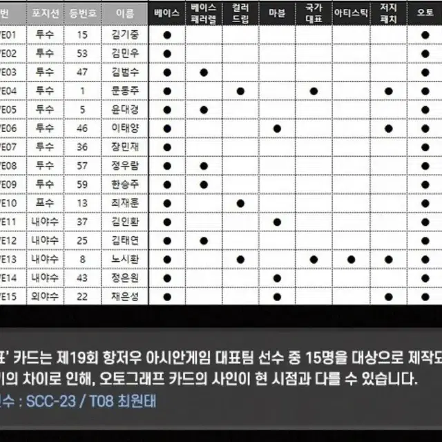 2023 KBO SCC KARBON 프로야구 스포츠 카드 1박스 미개봉