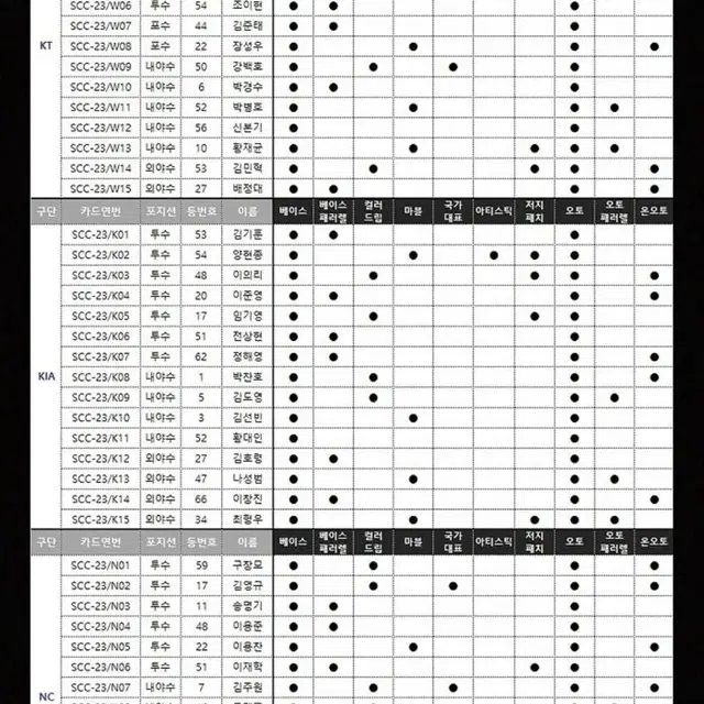 2023 KBO SCC KARBON 프로야구 스포츠 카드 1박스 미개봉