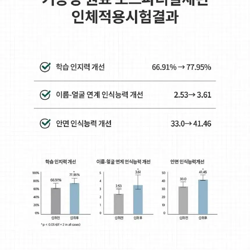 엔젯오리진 하이큐 포스파티딜세린 800 30캡슐x2박스