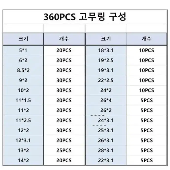 오링세트, 오링360pcs, O링세트