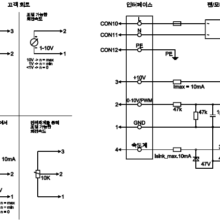 K3G 190, 고압블로워, Ebmpapst, 독일블로워