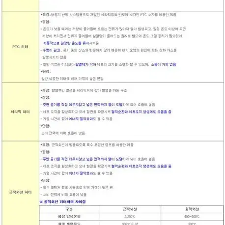 (미개봉 새상품)열가마 좌석용 카본히터 14인치