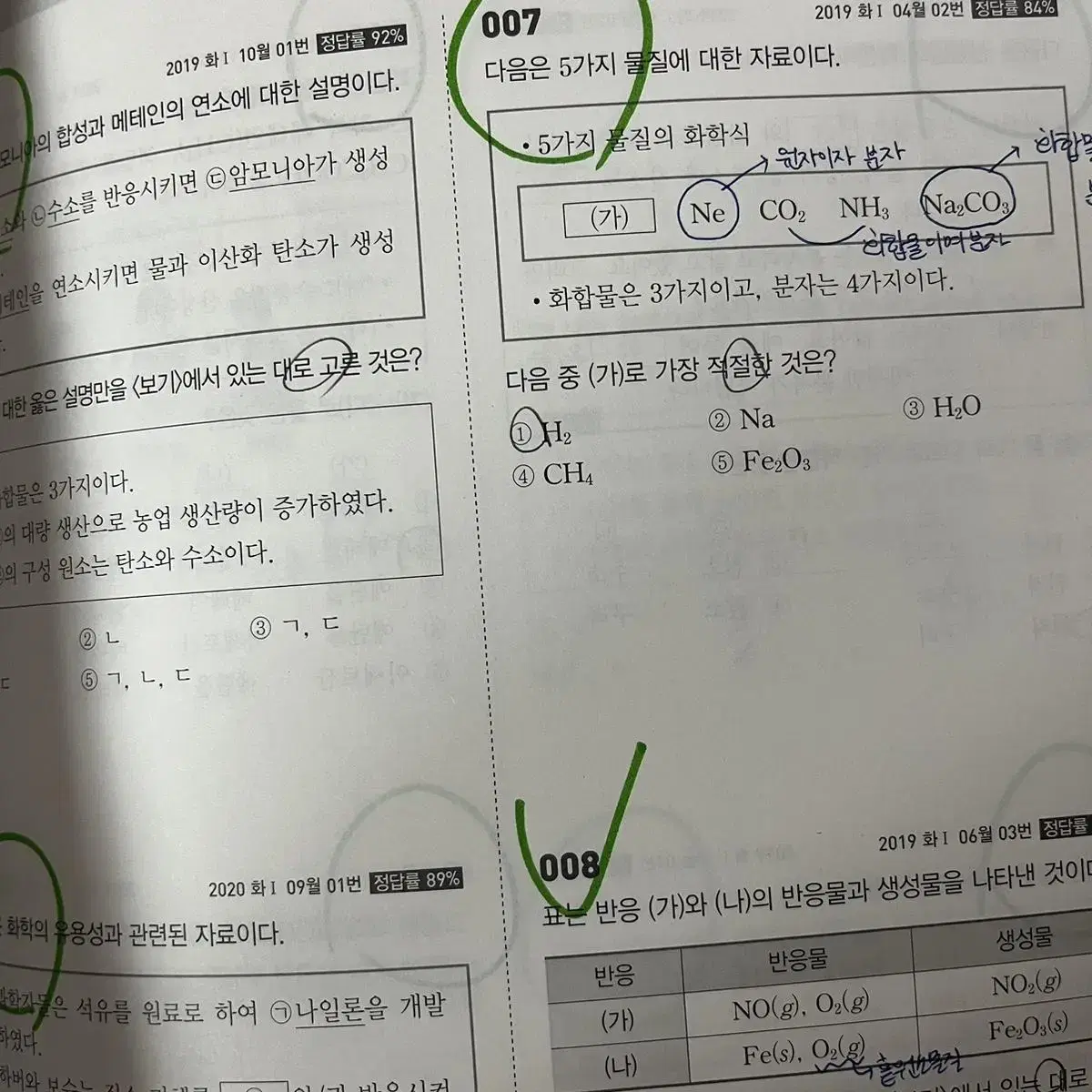 화학 기출 500제 고석용