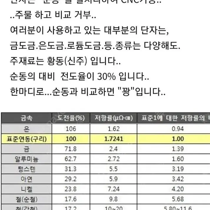 특허(특수단자).전문가용 RCA케이블