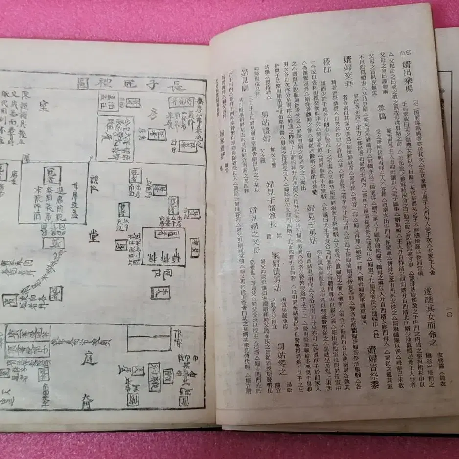 예식 교본1961년 /골동나눔