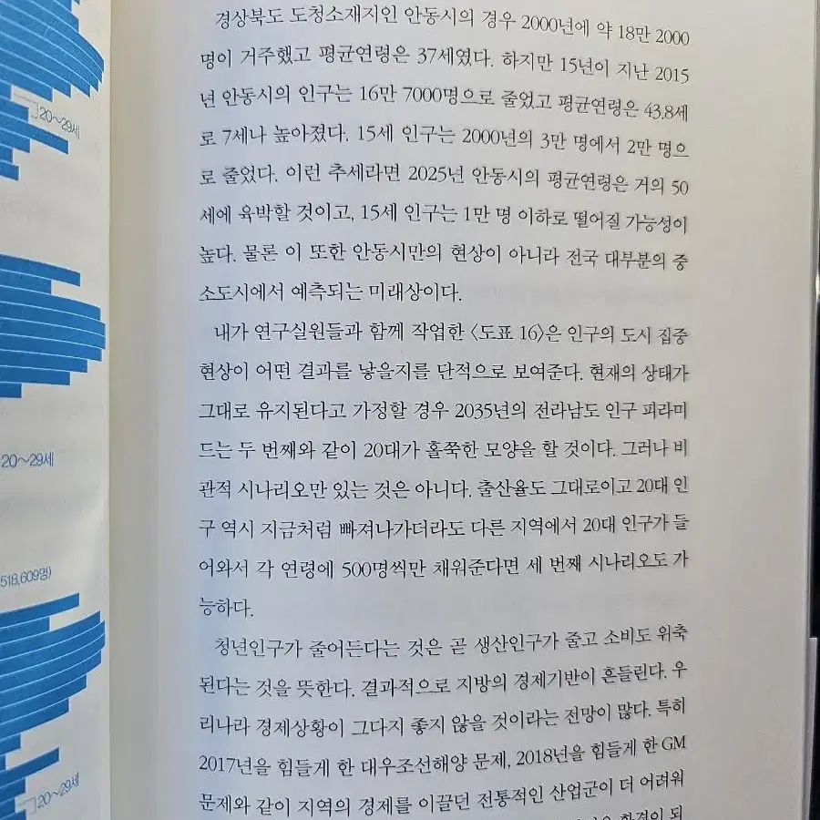 정해진 미래 시장의 기회